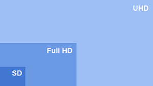 SD, HD und UHD im Vergleich. SD, HD und UHD im Vergleich.